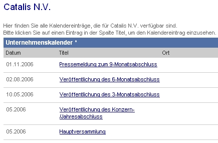 etwas zur Aktualität der Daten 49277