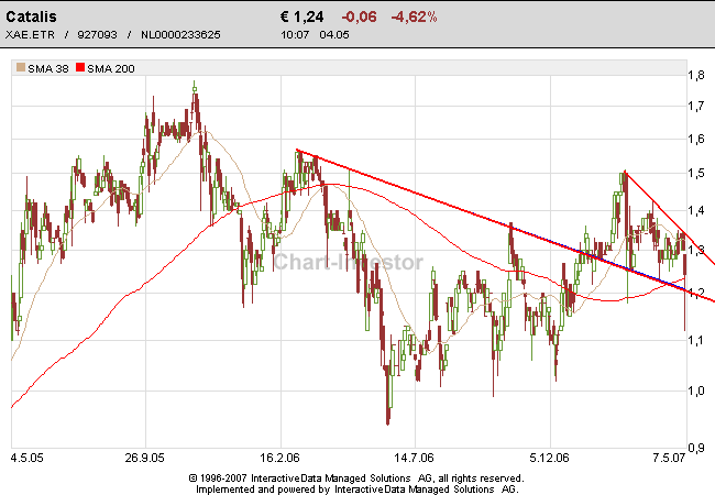 Kaufempfehlung Catalis 96069