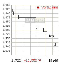 CATALIS SE EO-,10 auf zu neuen Höhen 700918