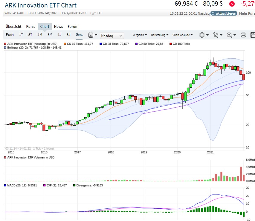 In ETF als Sparplan investieren. 1293921