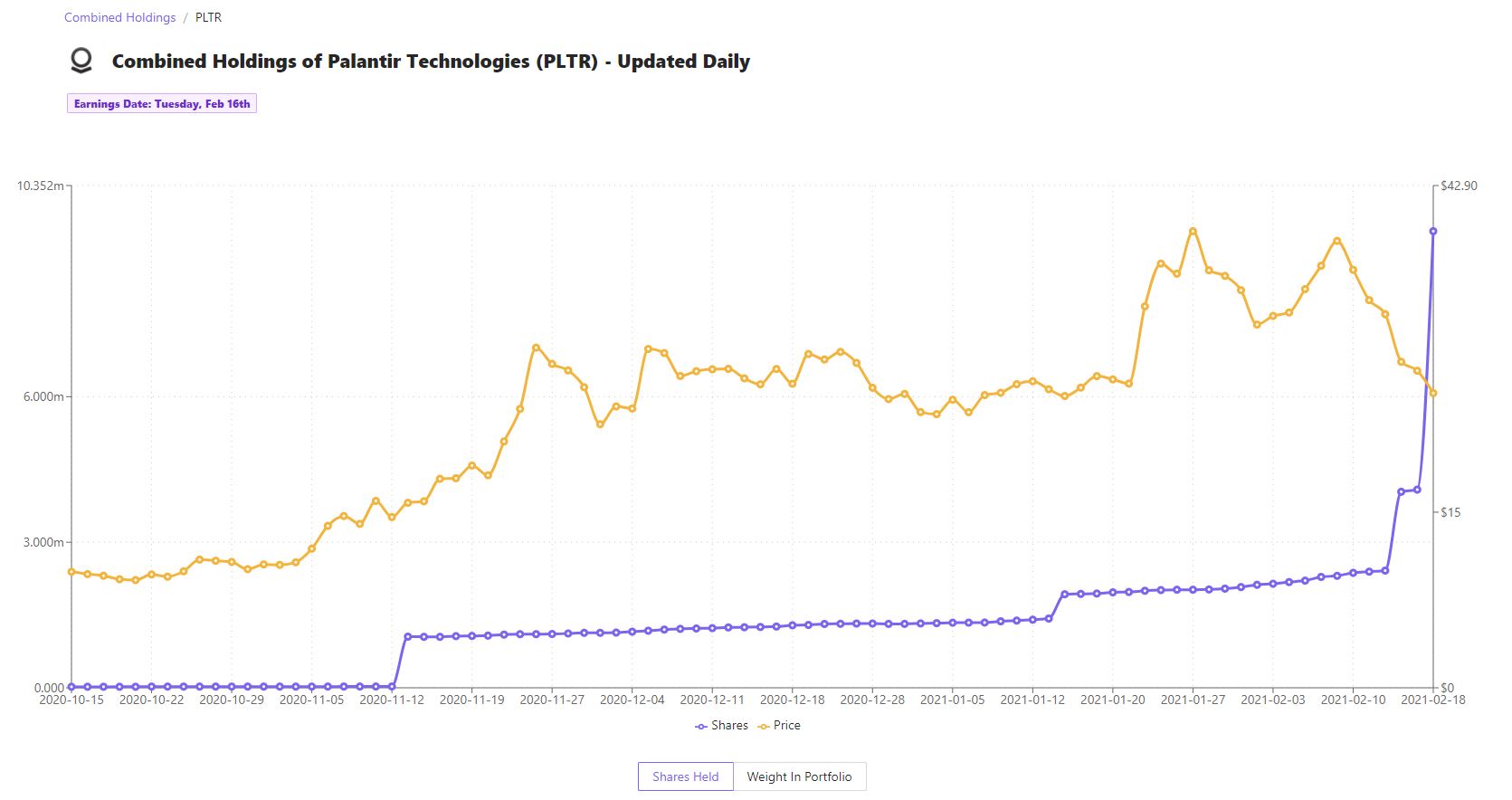 Palantir mit Börsengang 1234611