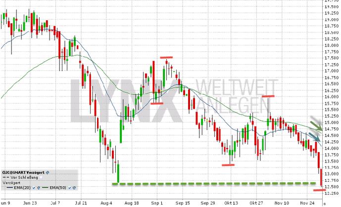 C.A.T. Oil - Die Katze überschlägt sich fast 778121