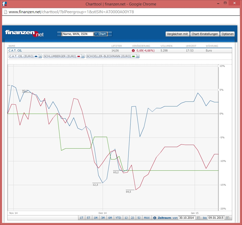 C.A.T. Oil - Die Katze überschlägt sich fast 788254