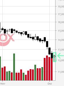 C.A.T. Oil - Die Katze überschlägt sich fast 778600