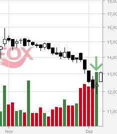 C.A.T. Oil - Die Katze überschlägt sich fast 778826