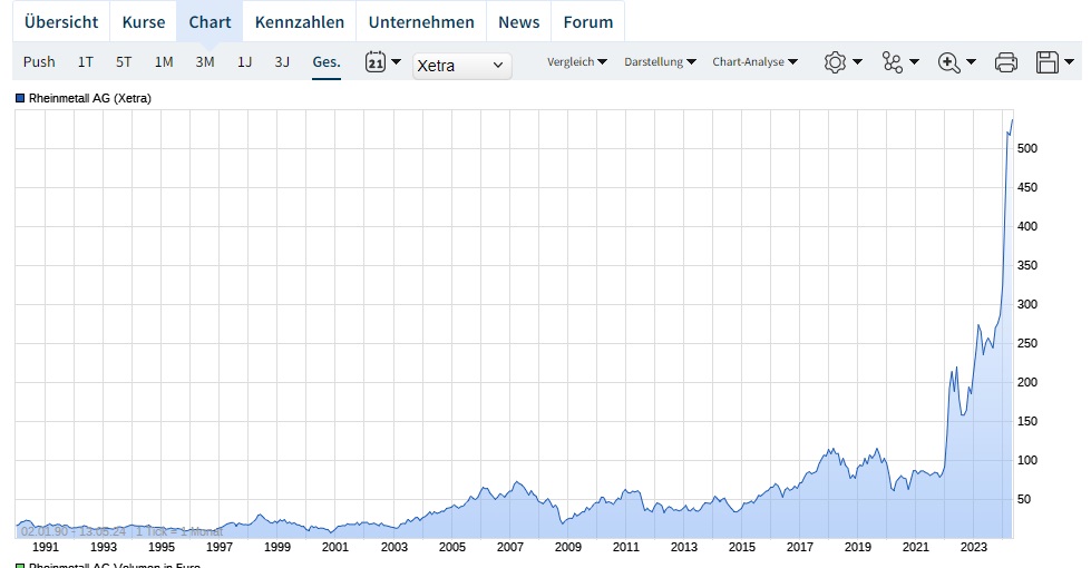 WENG FINE ART (518160) Geld mit Kunst... 1429570