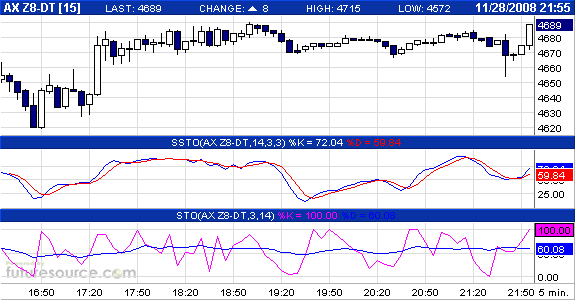 bin long seit 4560 202779