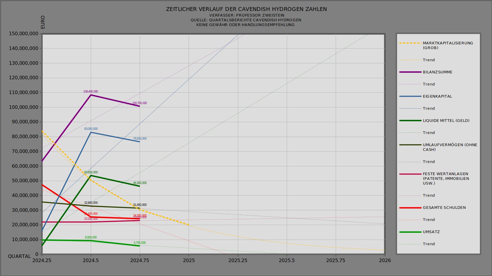 NEL, der Wasserstoffplayer aus Norwegen 1467129