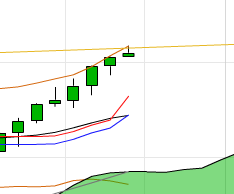 QV ultimate (unlimited) 669682