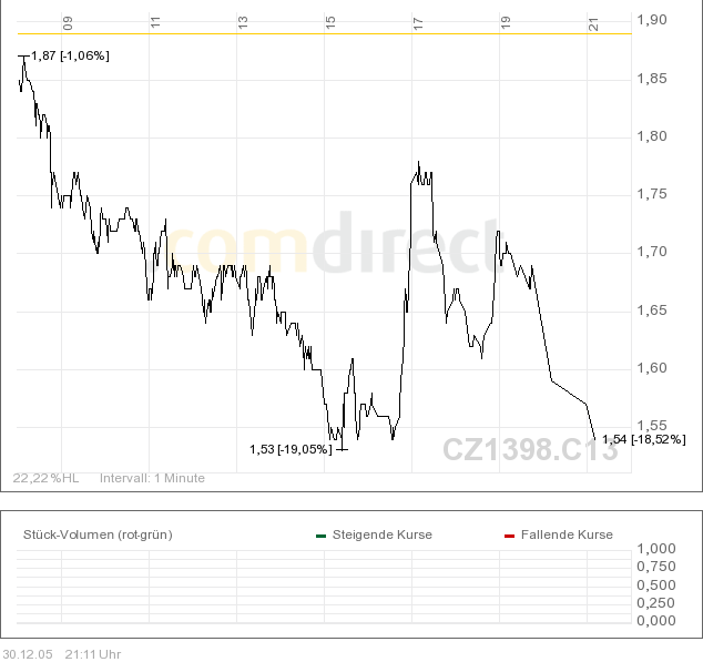 ► TTT-Team / Freitag, 30.12.2005 24218