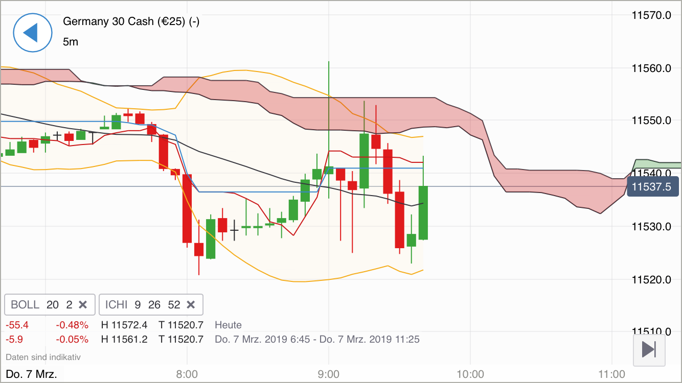Krofitime Trading 1100524