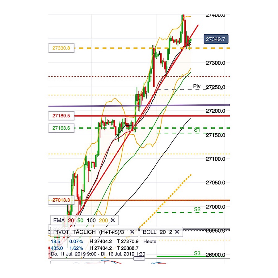 2019 QV-GDAXi-DJ-GOLD-EURUSD- JPY 1123204