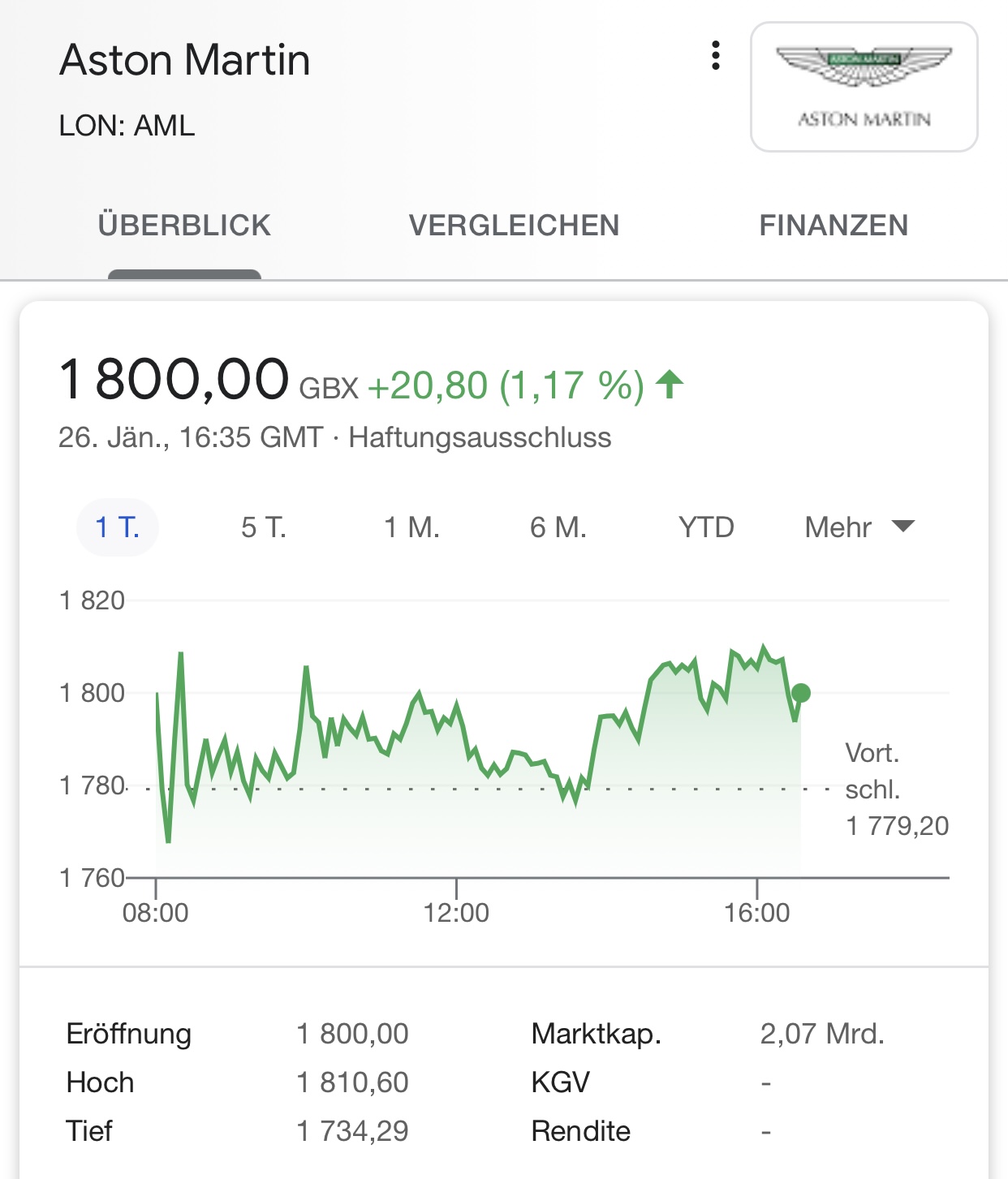 Aston Martin (WKN A2QJD4) 1228922