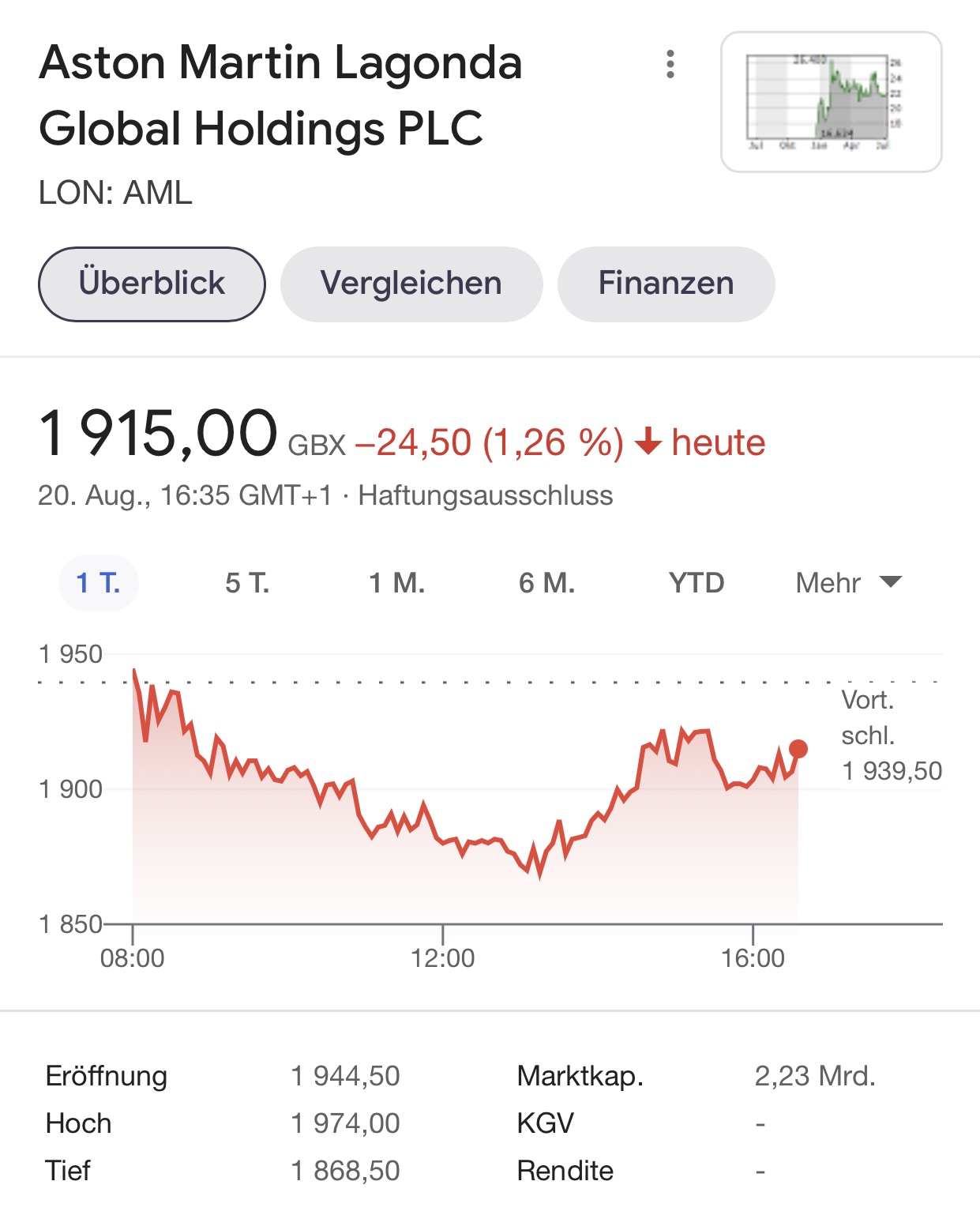 Aston Martin (WKN A2QJD4) 1270106