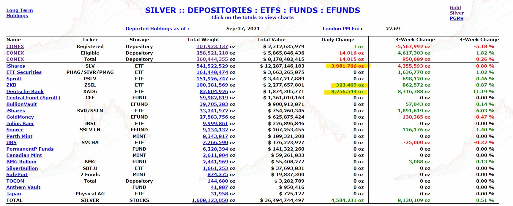 Die besten Gold-/Silberminen auf der Welt 1276280
