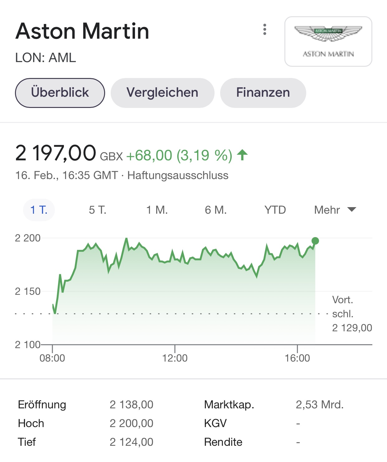 Aston Martin (WKN A2QJD4) 1233953