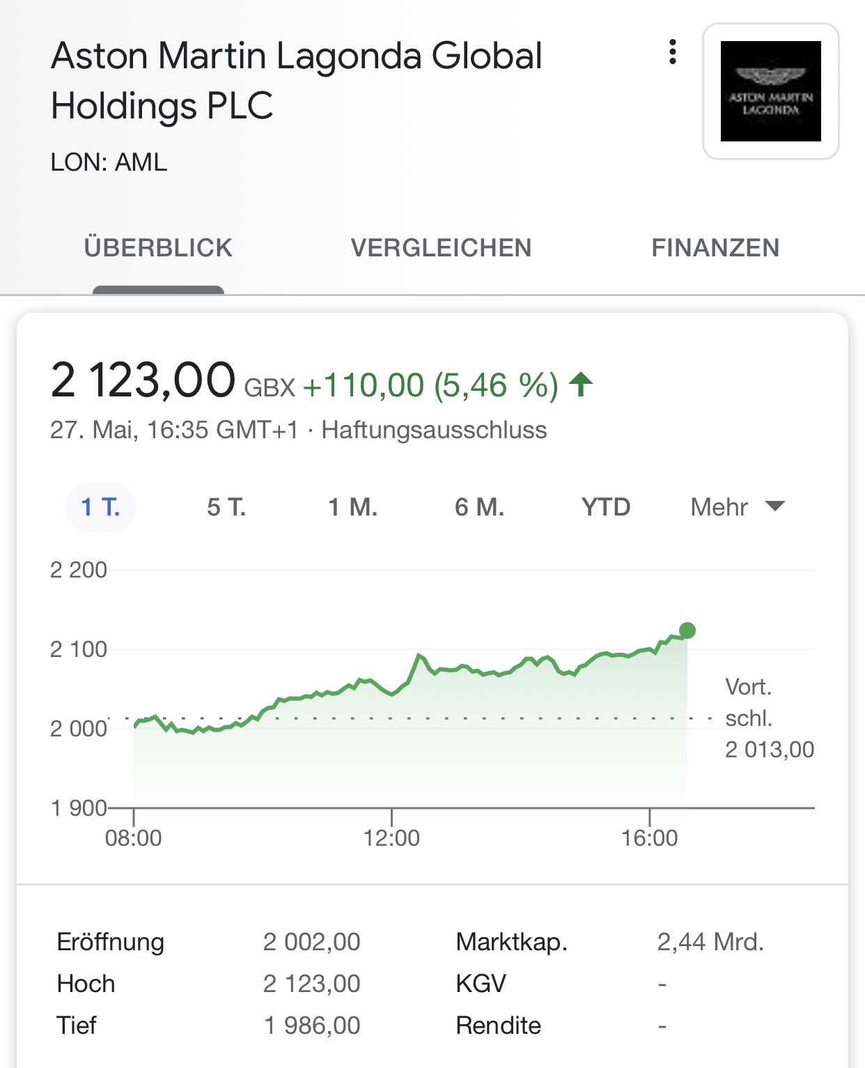 Aston Martin (WKN A2QJD4) 1255316