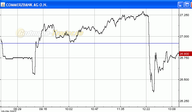 COMMERZBANK kaufen Kz. 28 € 120678