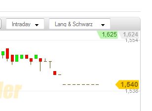 COMMERZBANK kaufen Kz. 28 € 503356