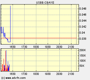  CAL-BAY jetzt gehts los 73305