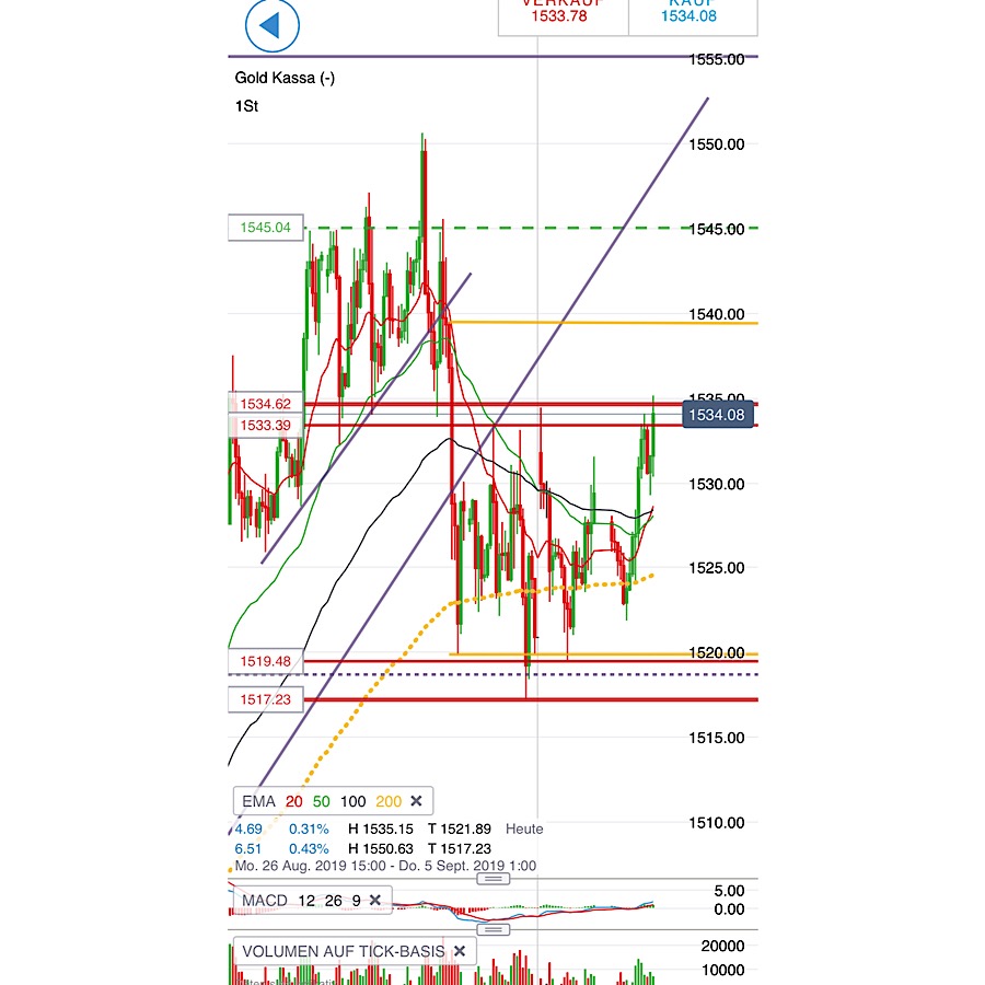 2019 QV-GDAXi-DJ-GOLD-EURUSD- JPY 1131864