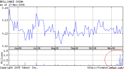 BRILL. CHINA AUT. DL-,01 67474