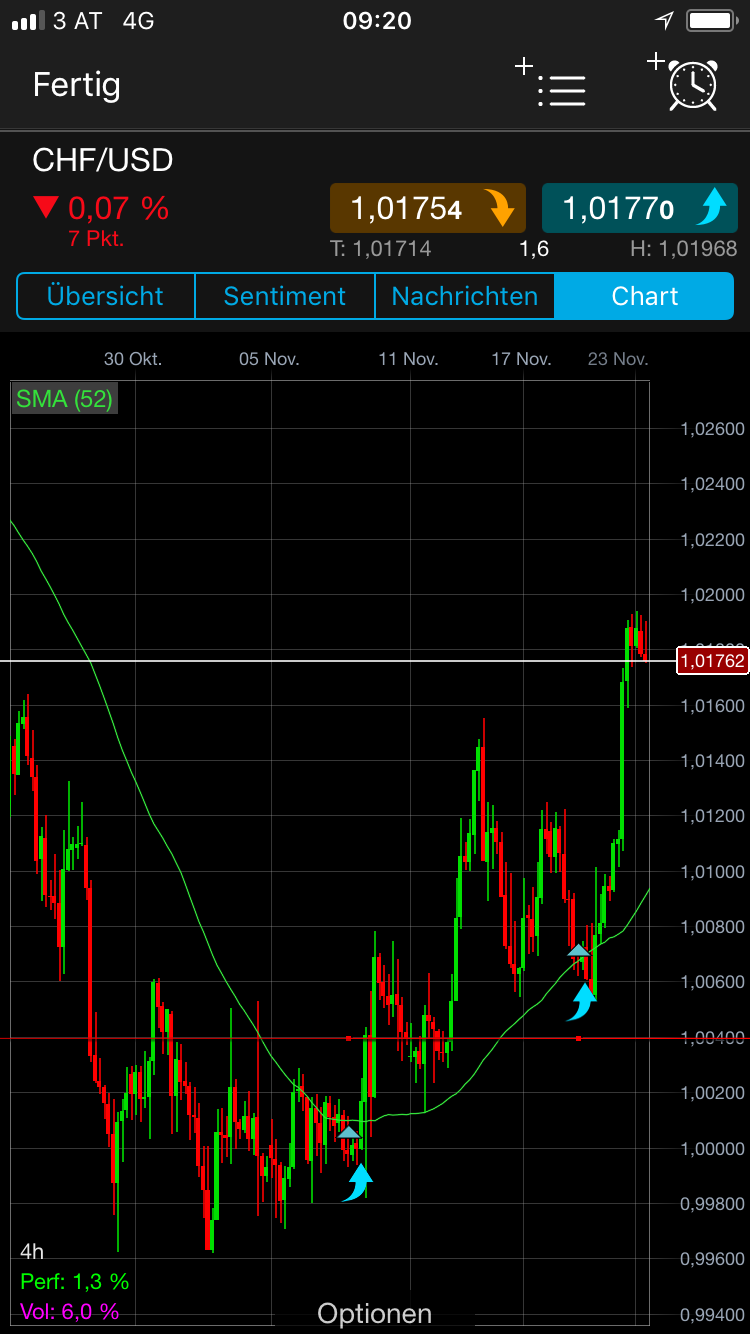 Endlich erfolgreiches Trading mit Rohstoffen 1025779