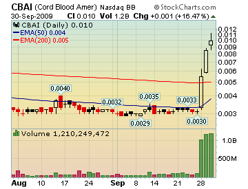 Investieren in die Zukunft von morgen. 263583