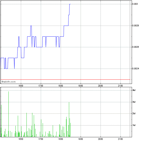Investieren in die Zukunft von morgen. 385670