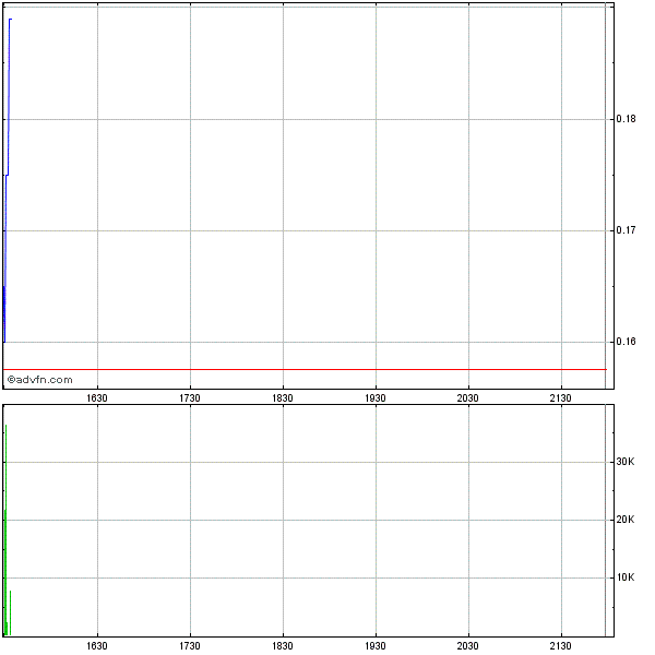 Cord Blood. Investieren in die Zukunft von Morgen. 419873