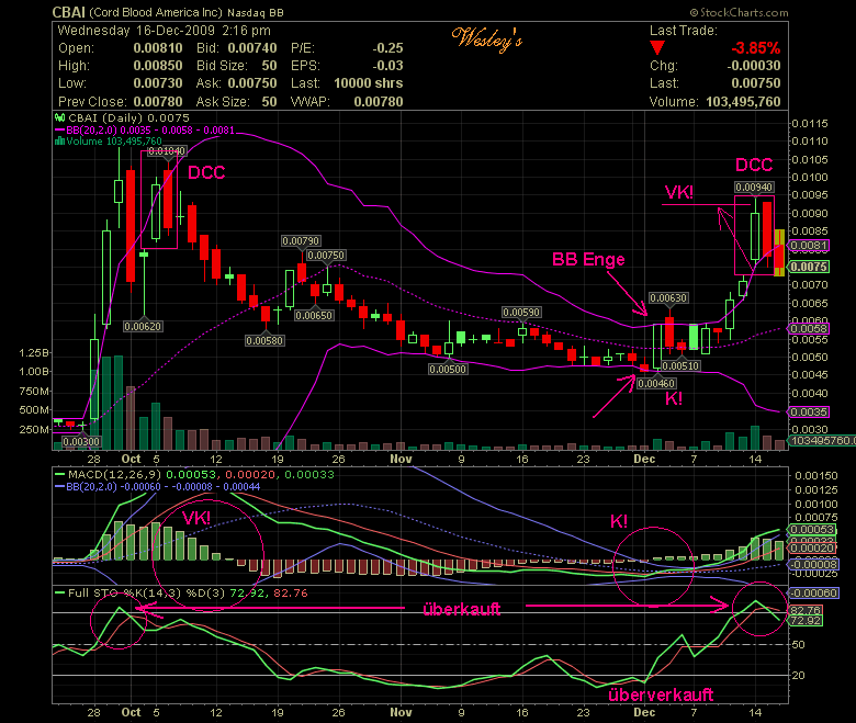 Investieren in die Zukunft von morgen. 284305