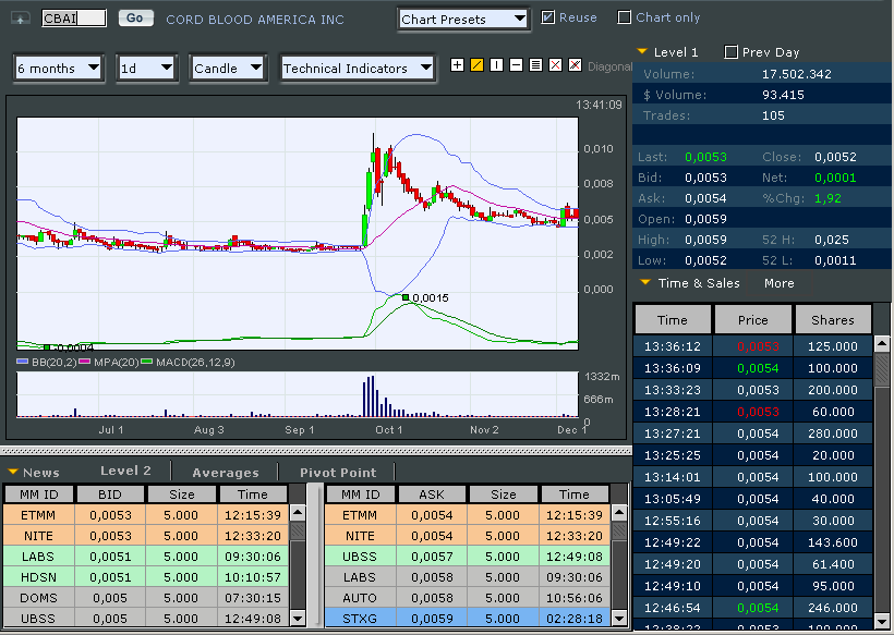 Investieren in die Zukunft von morgen. 281586