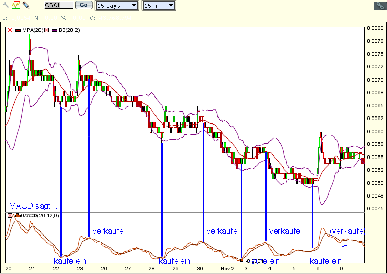 Investieren in die Zukunft von morgen. 273814