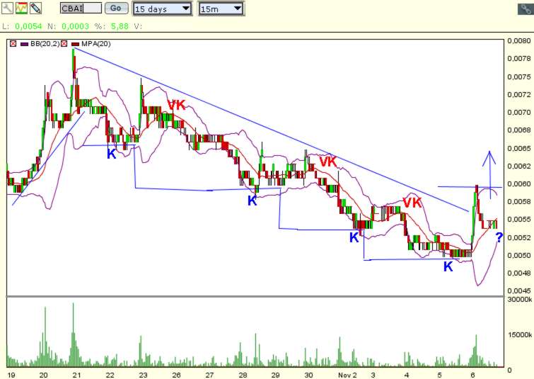 Investieren in die Zukunft von morgen. 273084