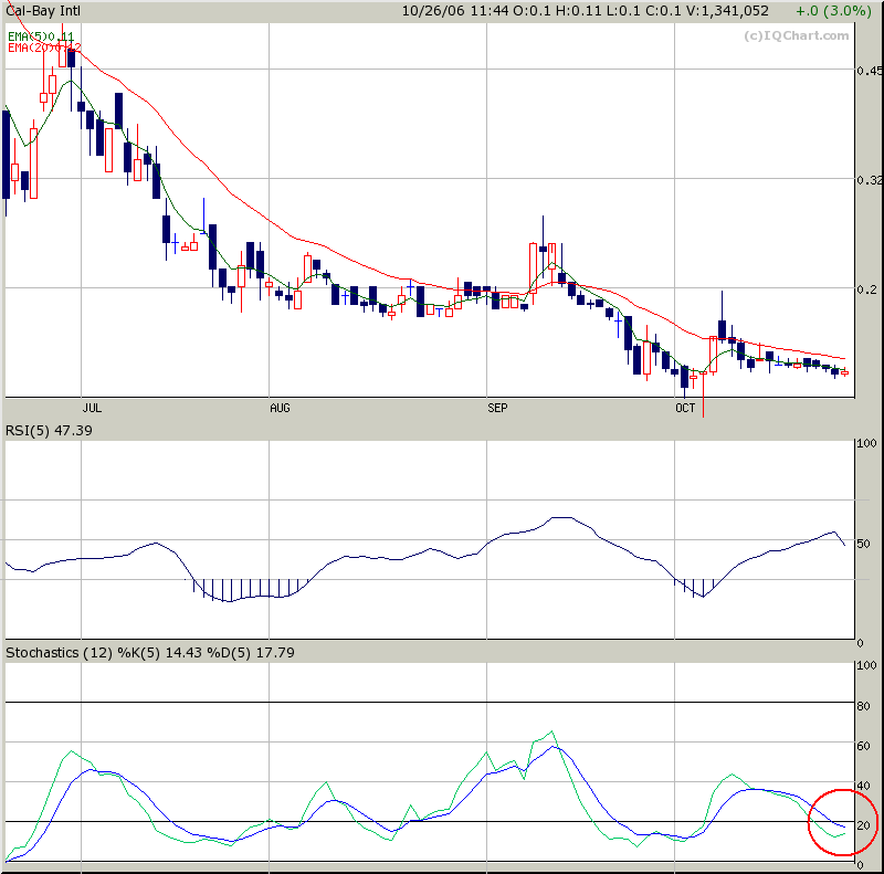 $$ Cal-Bay, nun ein Kauf? $$ 63941