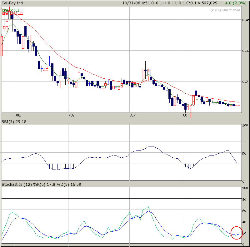 $$ Cal-Bay, nun ein Kauf? $$ 64617