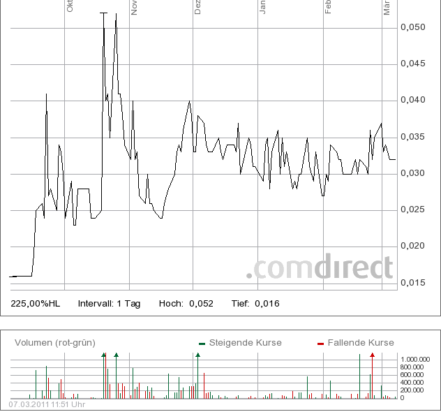 CBB - Wie hoch läuft der Zock diesmal ? 386489