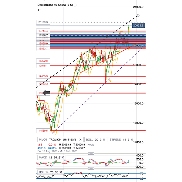 2024-QV-GDAXi-DJ-GOLD-EURUSD-JPY 1460839