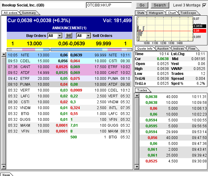 iHookup Social Inc. Aktie 729031