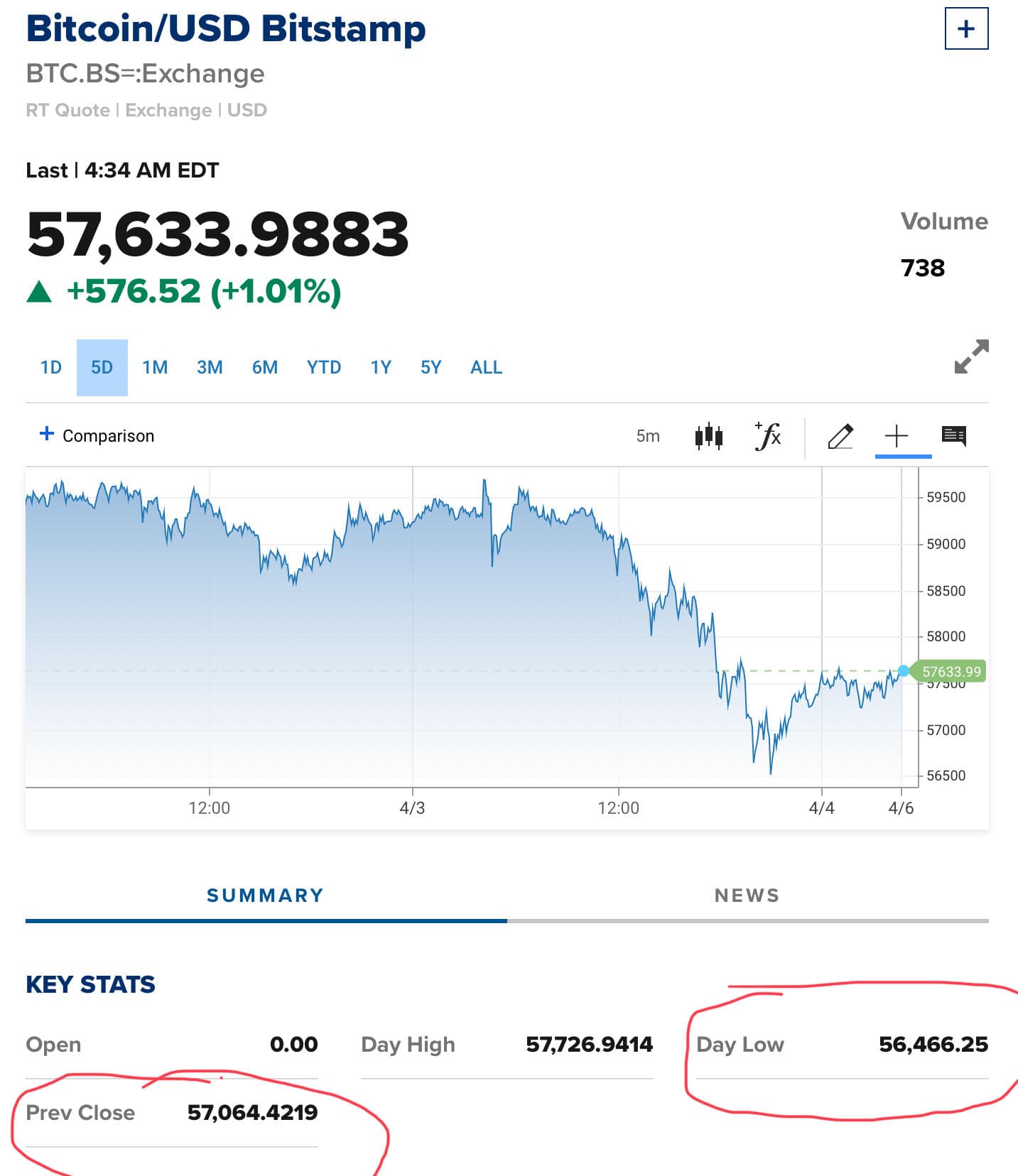 Bitcoins der nächste Monsterhype steht bevor! 1244407