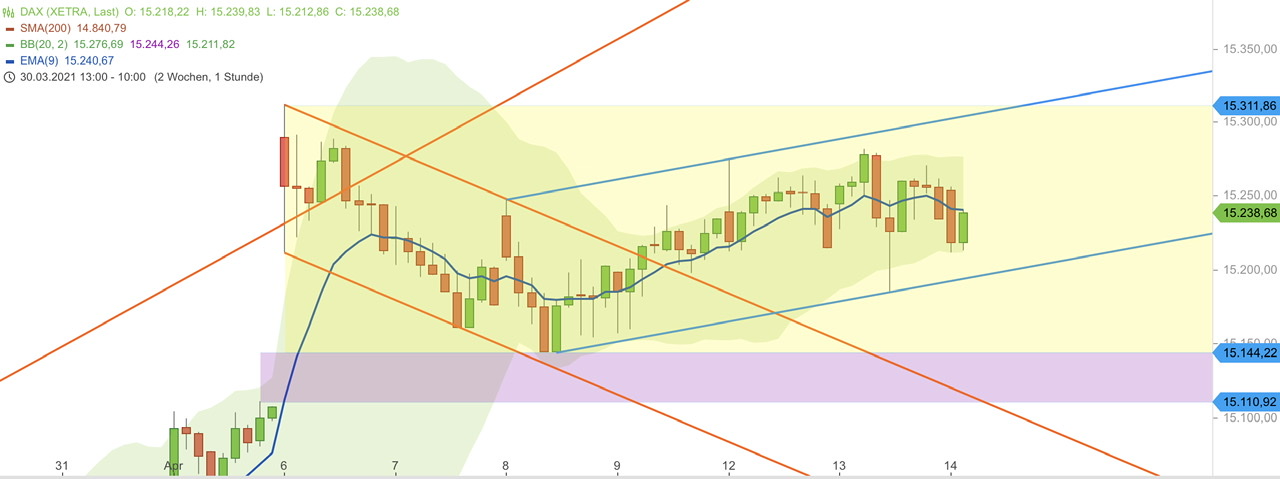 Börse ein Haifischbecken: Trade was du siehst 1246350