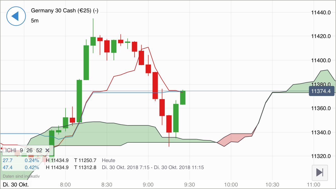 Krofitime Trading 1080583