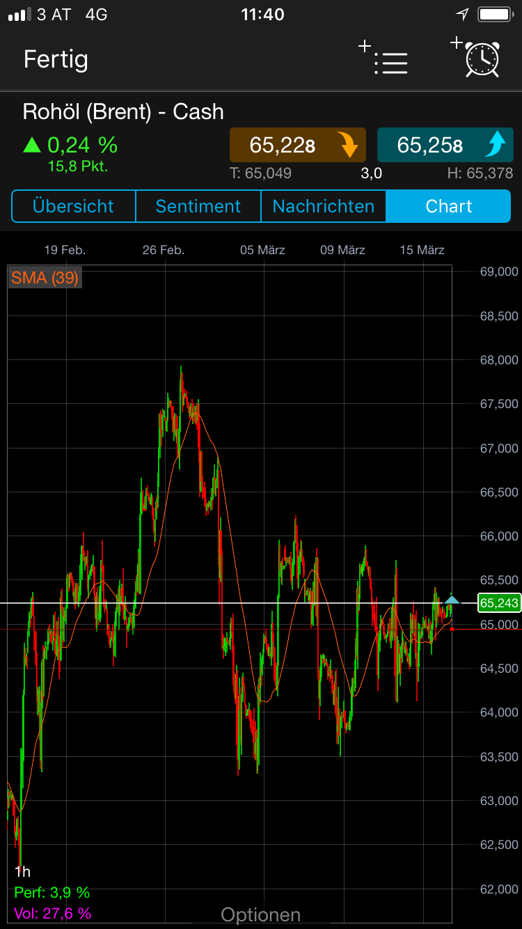 Brent Crude Rohöl ICE Rolling 1045551