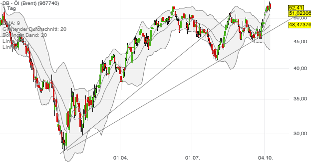 QuoVadisDax - das Original - Nachfolgethread 944711