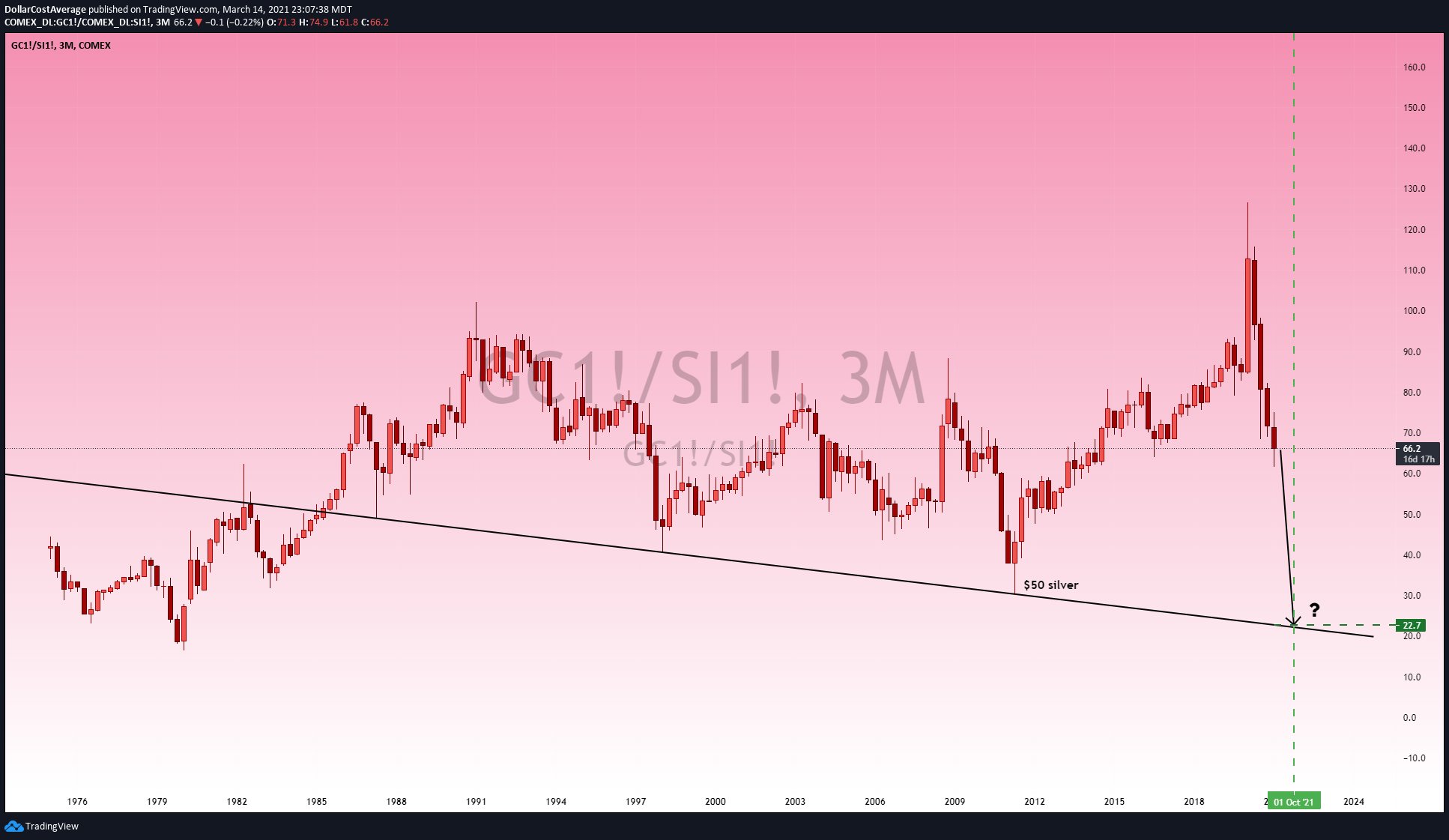 Die besten Gold-/Silberminen auf der Welt 1240120