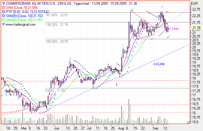 Einzelwerte zum TTT 15625