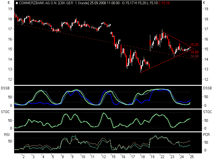 Die Bullen scharren gar nicht mit den Hufen, 188629