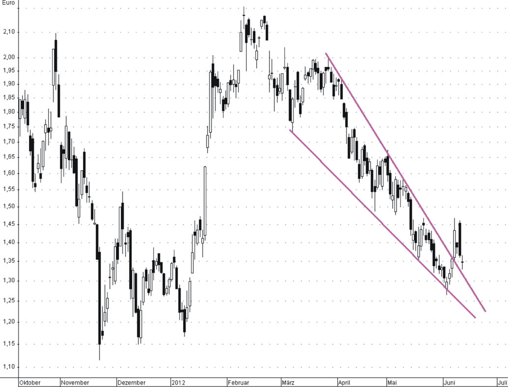 Was ist die Commerzbank wert? 515063