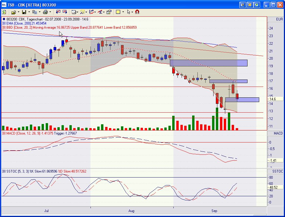 Die Bullen scharren gar nicht mit den Hufen, 188148