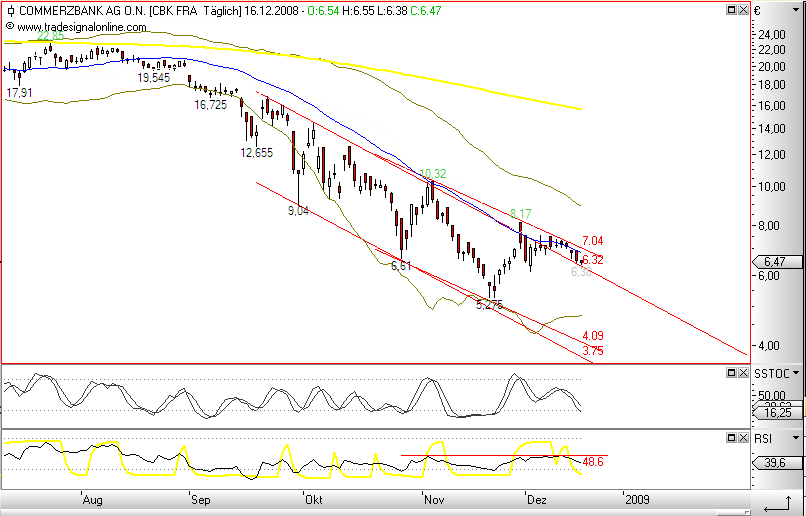 Die Bullen scharren gar nicht mit den Hufen, 205831